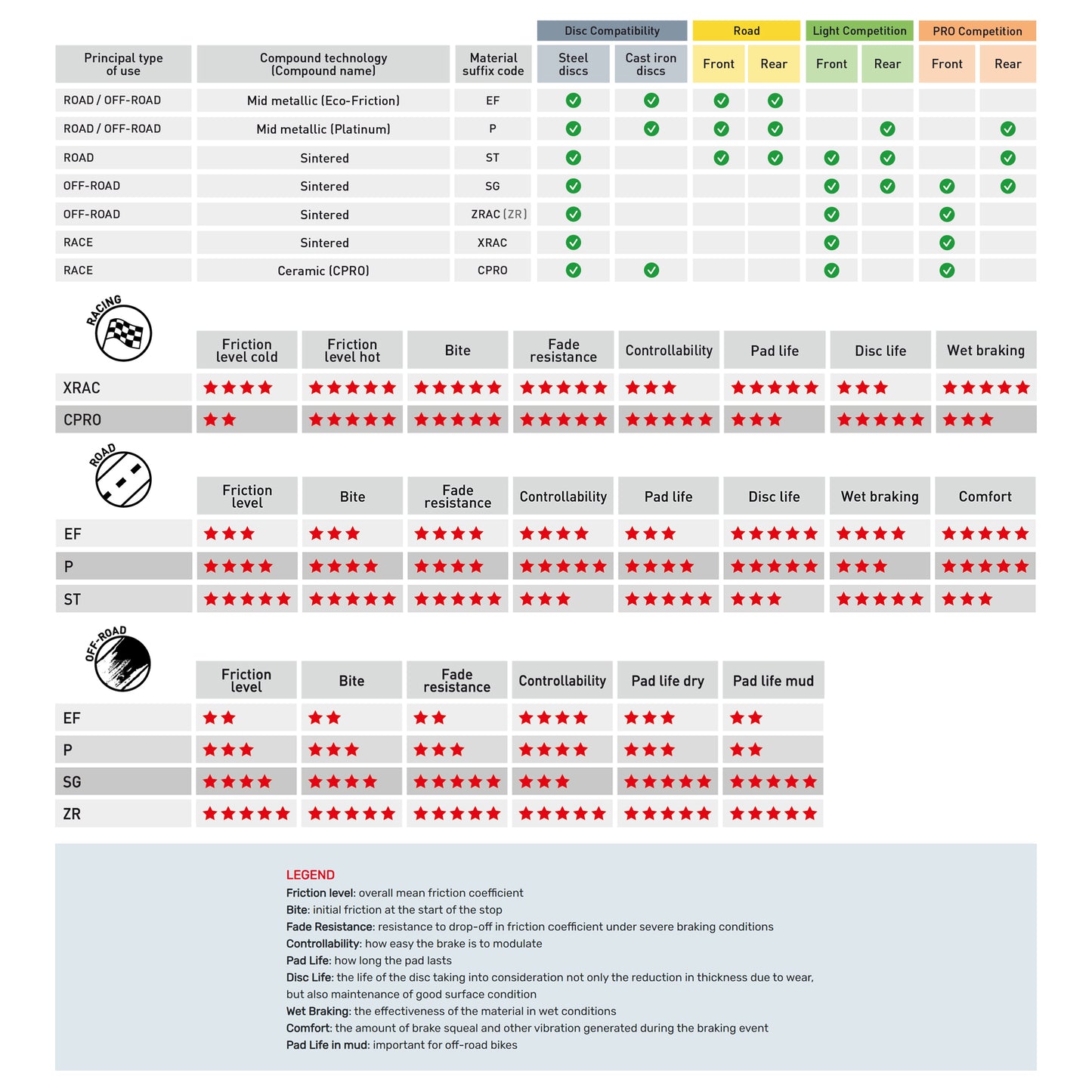 Ferodo FDB2274SG Sinter Grip Off-Road Compound Pad - FA618